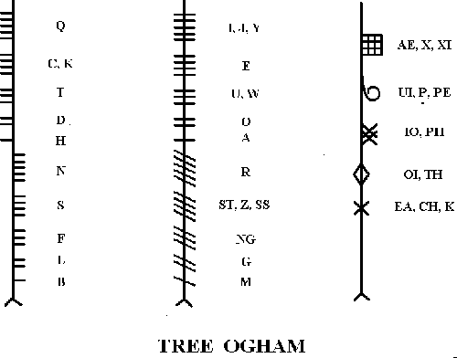 ogham.gif (4216 bytes)